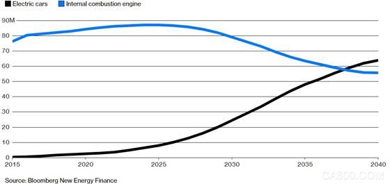 解除车企高质量发展“后顾之忧”，打造车载电子系统创新存储解决方案(图1)
